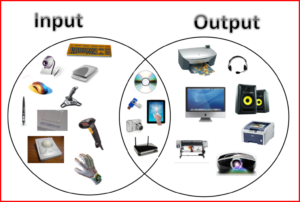 Difference Between Input And Output Devices