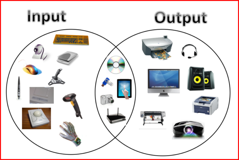 The Difference Between Input And Output Devices – My Info Connect