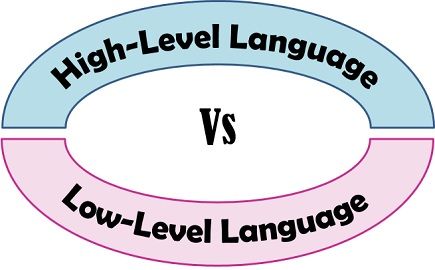 Distinguishing High-Level and Low-Level Programming Languages – My Info ...